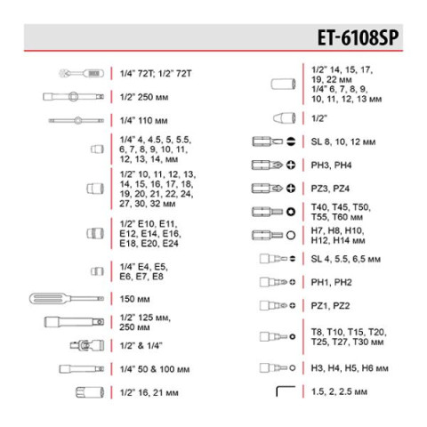 Купити Набір інструментів 1/2" & 1/4" 108 од.