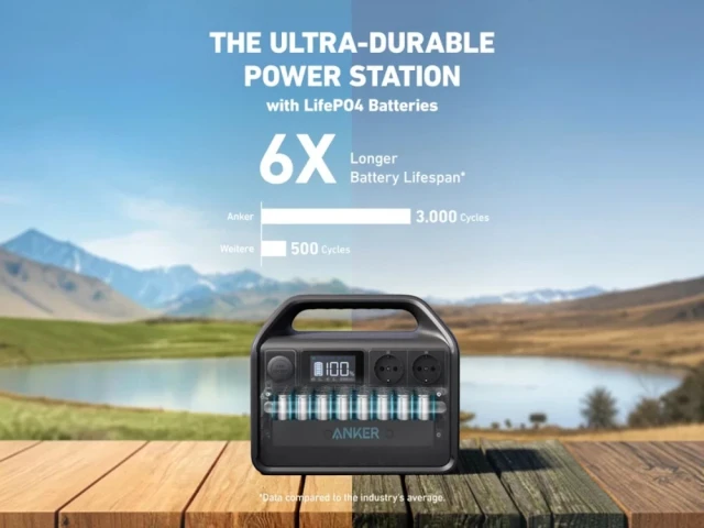 Купити Зарядна станція Anker 535 500 Вт