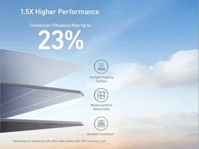 Купити Сонячна панель Anker 625 100 Вт