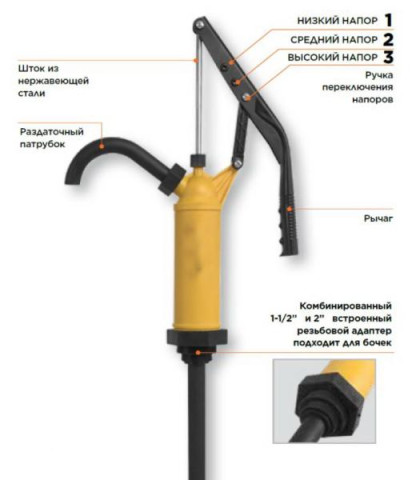 Купити Ручний бочковий насос для хімікатів, кислот, розчинників PLP-20