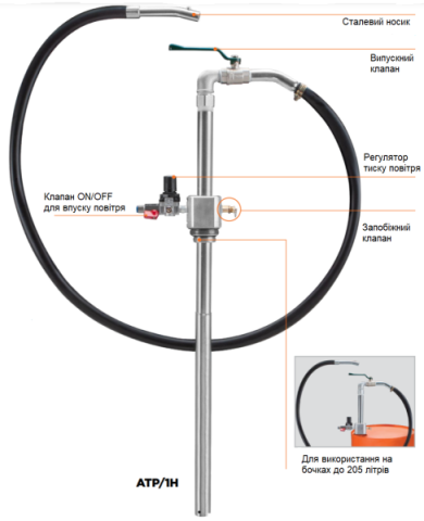 Купить Пневматичний бочковий насос для оливи, палива та гасу