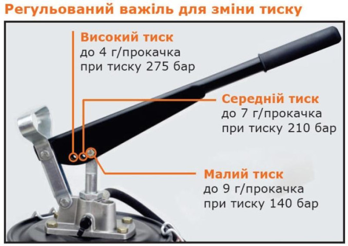 Купити Нагнітач мастила PROLUBE VGP-10A ручний, без коліс 10 кг