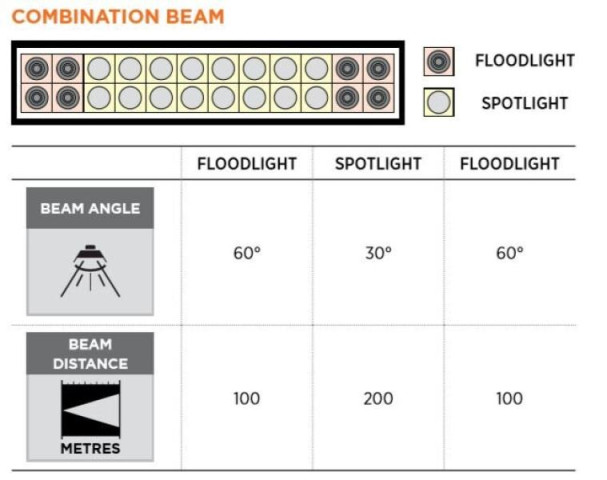 Купить Світлодіодна фара 3W LED 5040 люмен