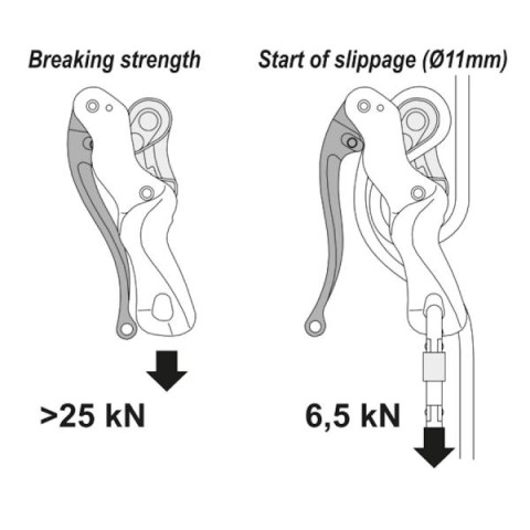 Купити Спусковий пристрій SKYLOTEC MARK 1 / A-031