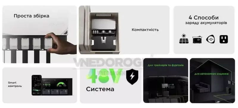Купити Комплект енергонезалежності Ecoflow Power Independence Kit 2 kWh (з генератором)