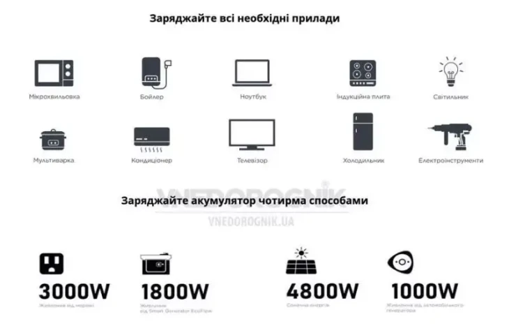 Купить Комплект енергонезалежності Ecoflow Power Get Set Kit 4 kWh