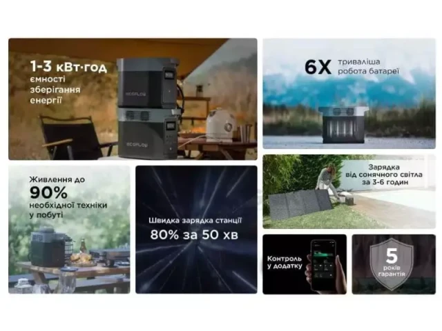 Купить Зарядна станція EcoFlow DELTA 2 (1024 Вт·год)