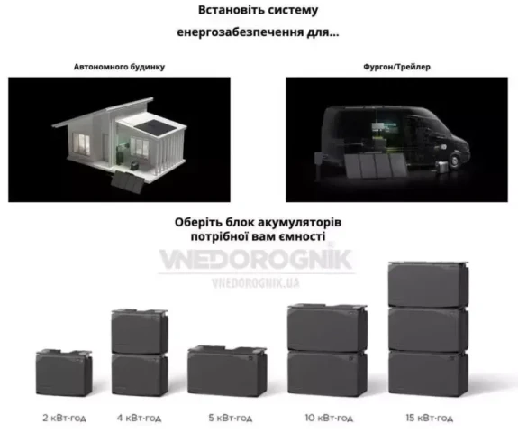 Купити Комплект енергонезалежності Ecoflow Power Prepared Kit 4 kWh