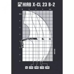Купити Кран маніпулятор HIAB X-CL 23 B-2 20.3 т/м