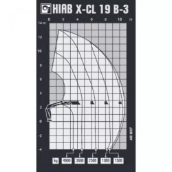 Купити Кран маніпулятор HIAB X-CL 19 B-3 16.6 т/м