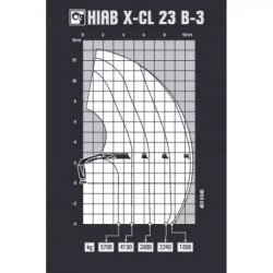 Купити Кран маніпулятор HIAB X-CL 23 B-3 19.9 т/м
