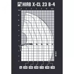 Купити Кран маніпулятор HIAB X-CL 23 B-4 19.9 т/м