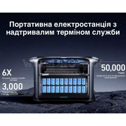 Купити Зарядна станція Anker 757 1500 Вт