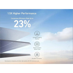 Купити Сонячна панель Anker 625 100 Вт