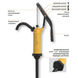 Купить Ручний бочковий насос для хімікатів, кислот, розчинників PLP-20