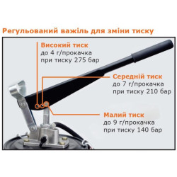 Купити Нагнітач мастила PROLUBE VGP-15, ручний, з колесами 15 кг