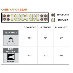 Купити Світлодіодна фара 3W LED 5040 люмен