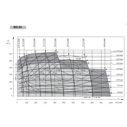 Купити Гідромотор героторний M+S Hydraulic MS80С/4