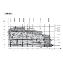 Купити Гідромотор героторний M+S Hydraulic MS100С/4