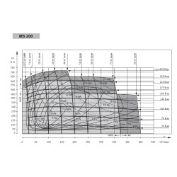 Купити Гідромотор героторний M+S Hydraulic MS200С/4