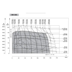 Купити Гідромотор героторний M+S Hydraulic МH500C/3