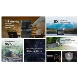 Купить Зарядна станція EcoFlow DELTA 2 (1024 Вт·год)