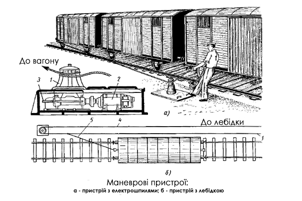 Лебідка лм купити в Україні