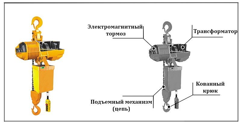 Стоимость недорогой электрической тали