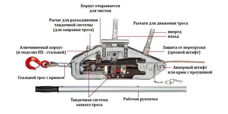 Сколько стоит механизм тяговый монтажный