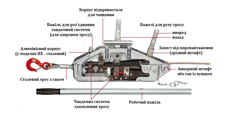 Скільки коштує механізм тяговий монтажний
