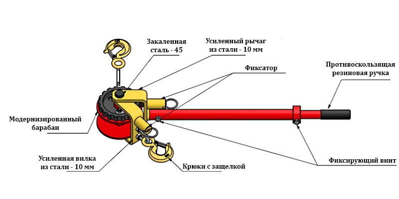 Сколько стоит рычажная лебедка ручная