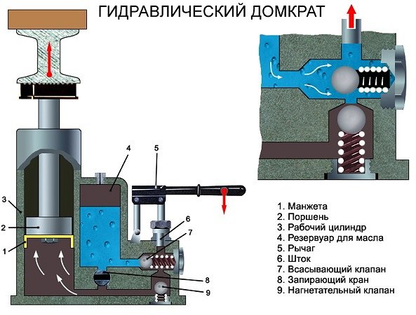 Схема гидравлического домкрата