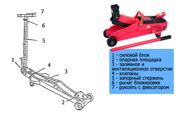 Купить домкрат подкатной