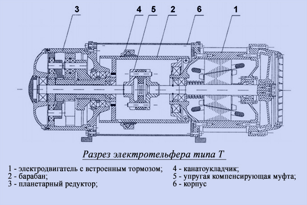Купить тельфер т электрический
