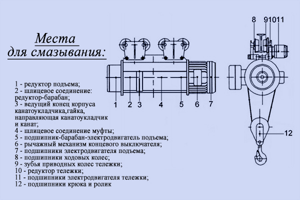 Ремонт тельфера своими руками