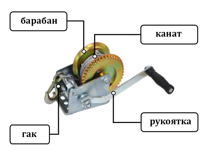 Скільки коштує барабанна ручна лебідка