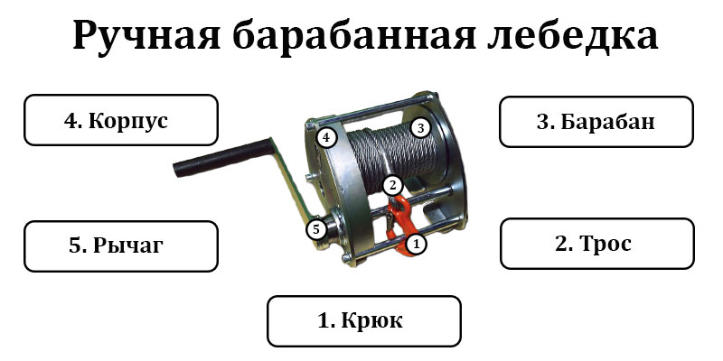 Из чего состоит лебедка ручная барабанная