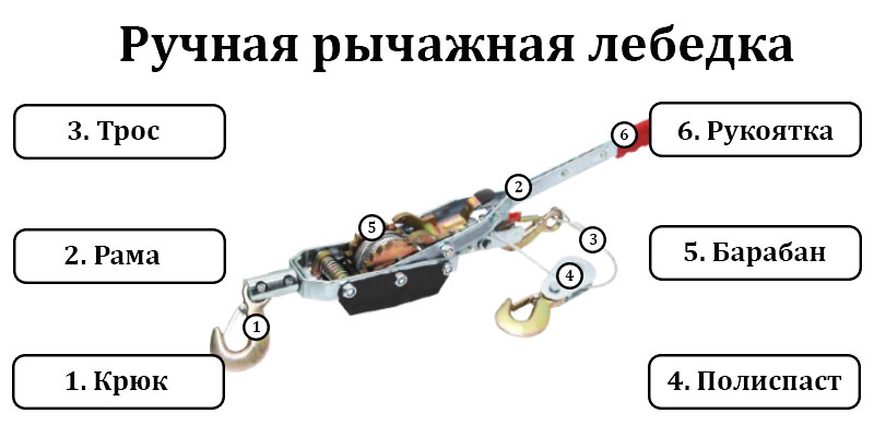 Из чего состоит лебедка ручная рычажная