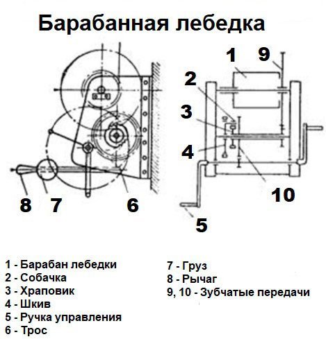 Схема ручної барабанної лебідки Схема ручної барабанної лебідки купити в Україні