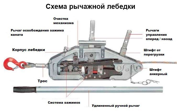 Схема управління важільної лебідки Схема управління важільної лебідки купити в Україні