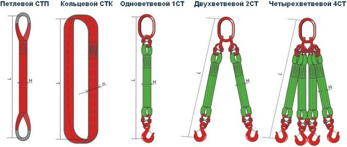 Стропа текстильная цена