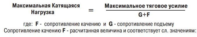 Навантаження, що котить формула