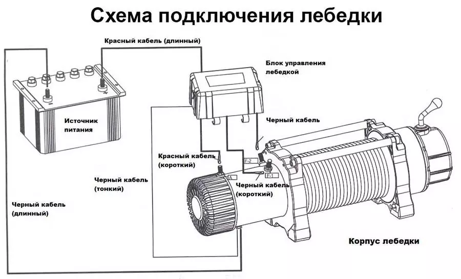 как подключить лебедку