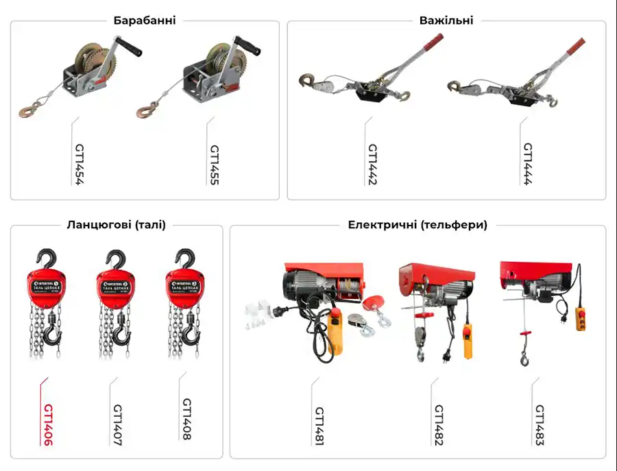лебідка Intertool ціна