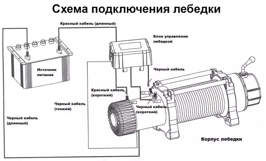 как подключить лебедку к квадроциклу