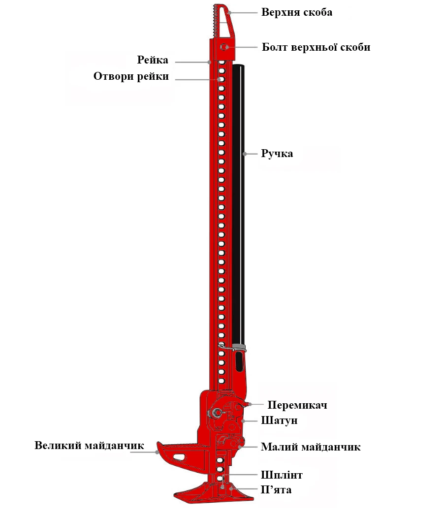 Будова рейкового домкрата Схема рейкового домкрата