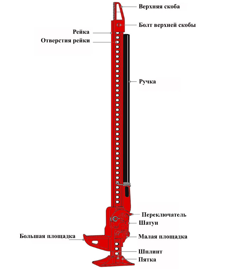 Устройство реечного домкрата Схема реечного домкрата