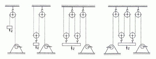 polispasty-i-bloki-dlya-lebedki-princip-raboty-ustrojstva polispasty-i-bloki-dlya-lebedki-princip-raboty-ustrojstva
