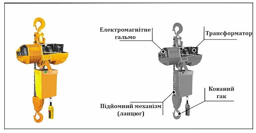 Вартість недорогої електричної талі